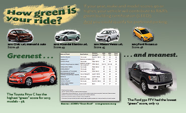 greencarpostersm